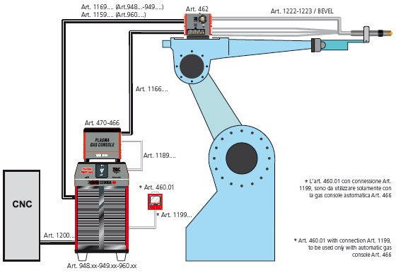 hqc_conn_diag_robot_digital_int.jpg