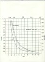Schema velocità di taglio - Cutting speed diagram