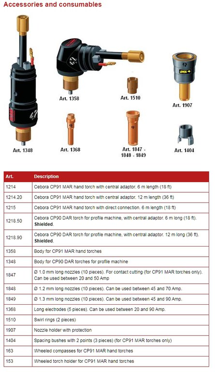 Accessories and consumables