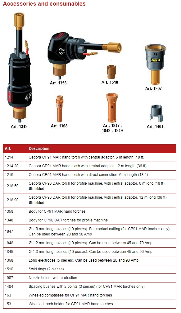 Accessories and consumables