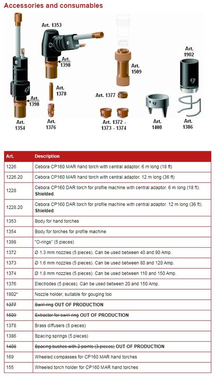 Accessories and consumables