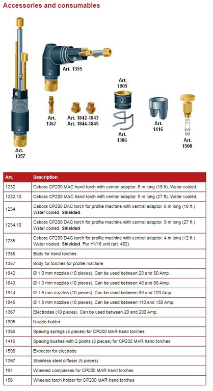 Accessories and consumables