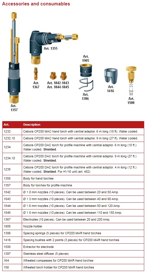 Accessories and consumables