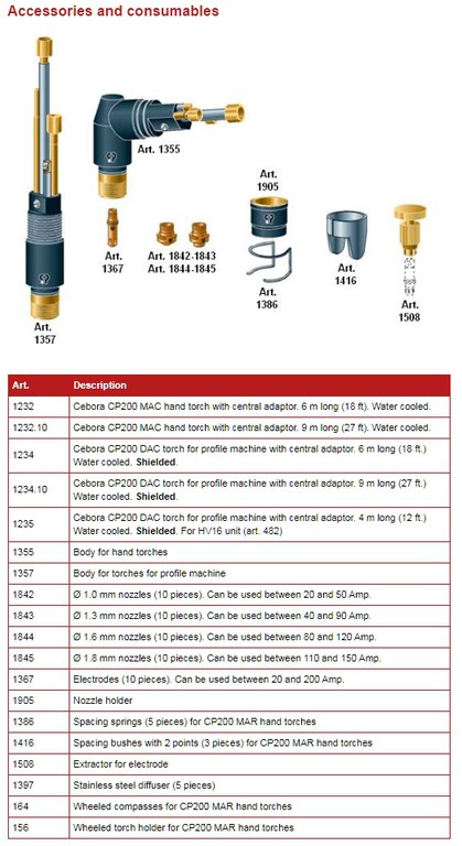 Accessories and consumables