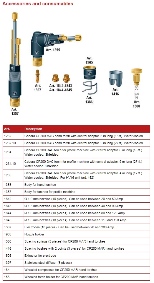 Accessories and consumables