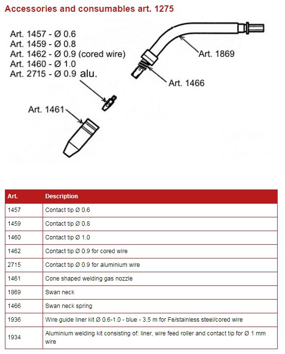 Accessories and consumables