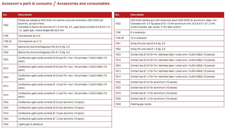 Accessori e parti di consumo / Accessories and consumables