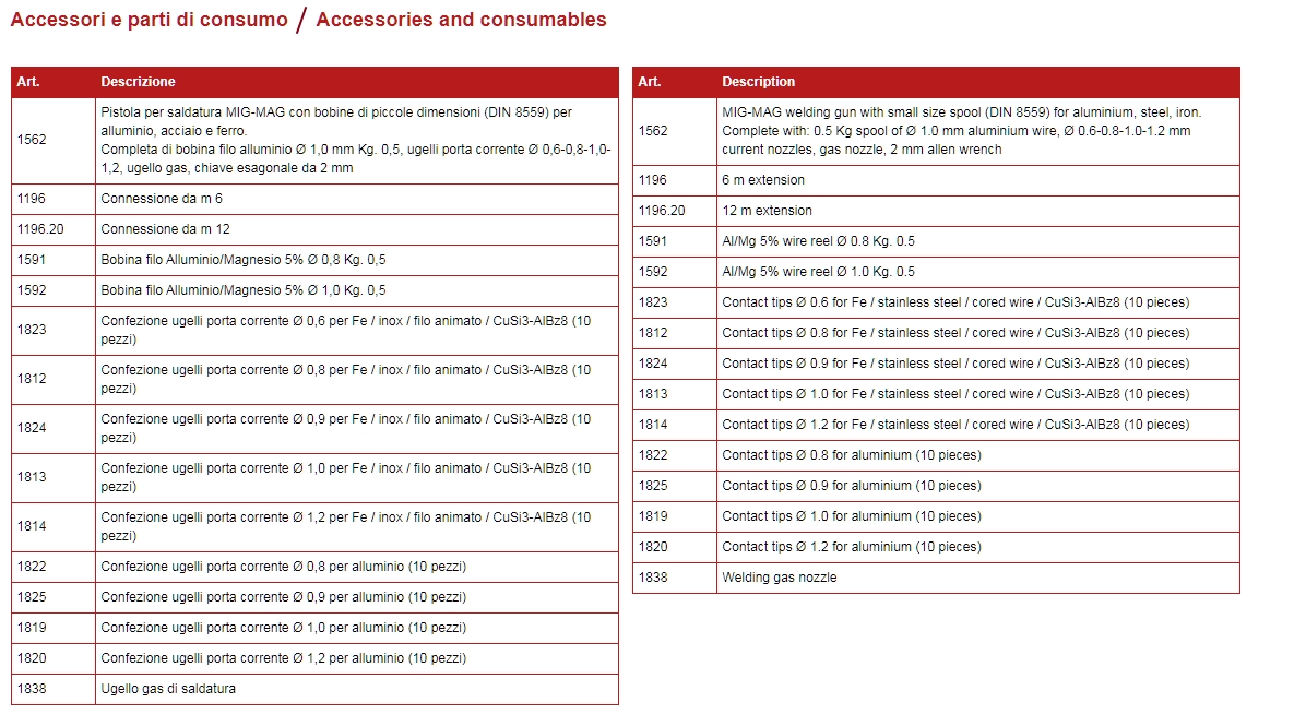 Accessori e parti di consumo / Accessories and consumables
