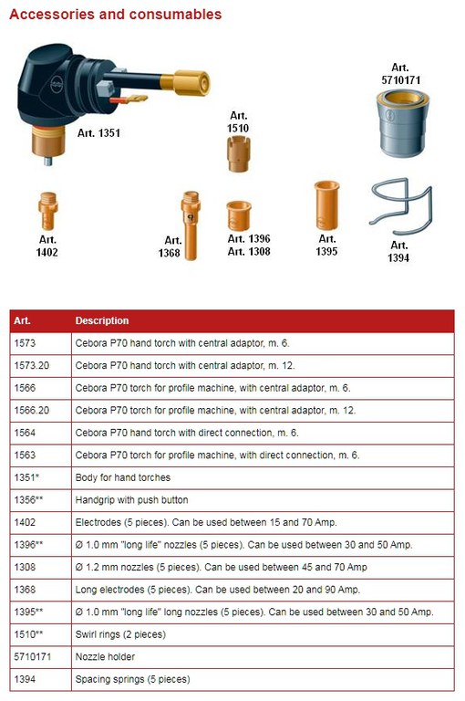 Accessories and consumables