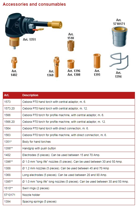 Accessories and consumables