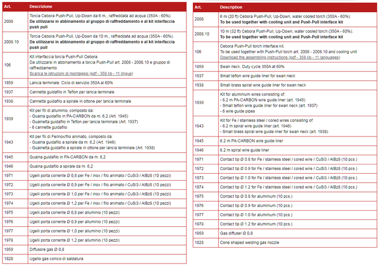 Accessori e parti di consumo / Accessories and consumables
