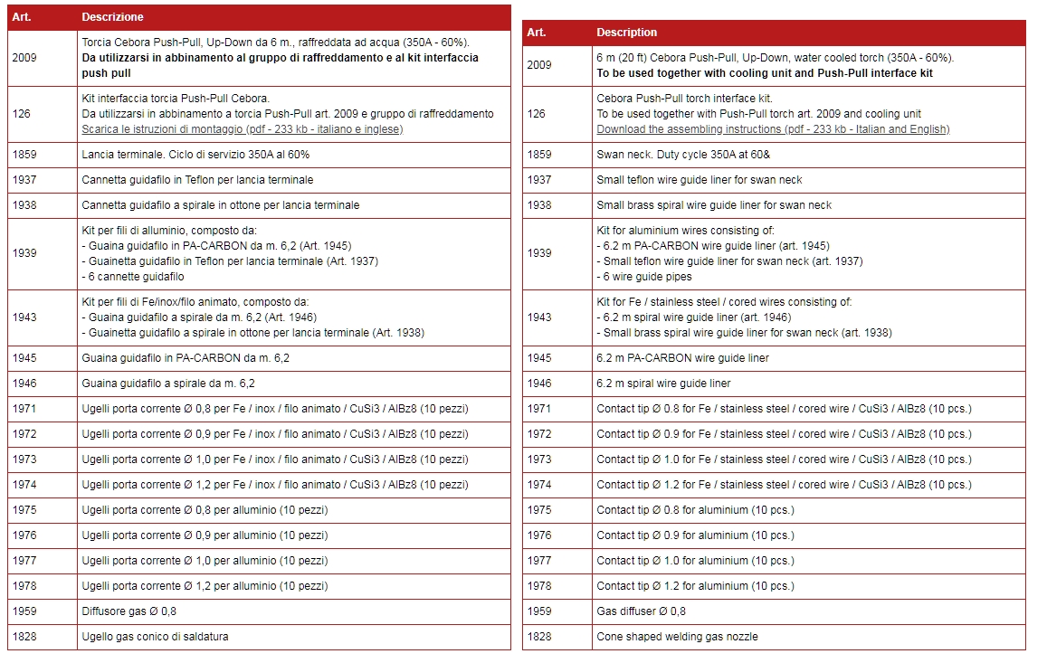 Accessori e parti di consumo / Accessories and consumables