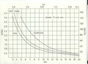 Schema velocità di taglio - Cutting speed diagram