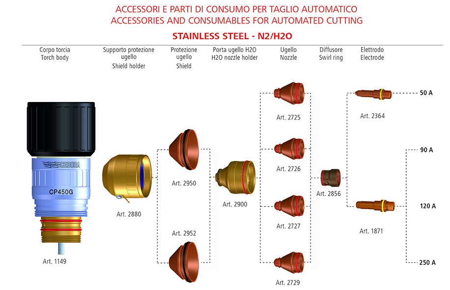 cons_CP450G_inox_N2_H20.jpg