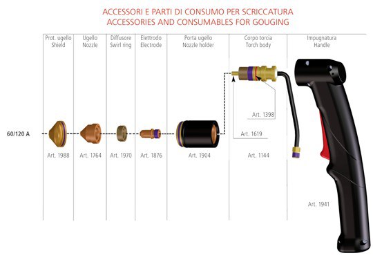 consumabili_CP161_scriccatura.jpg