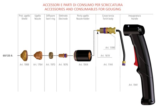 consumabili_CP161_scriccatura.jpg