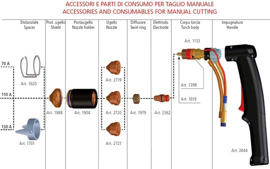 consumabili_CP162C_manuale.jpg