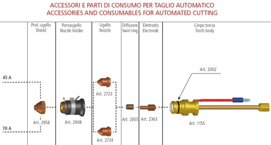 consumabiliCP70CDAR.jpg