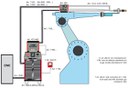 hqc_conn_diag_robot_digital_int.jpg