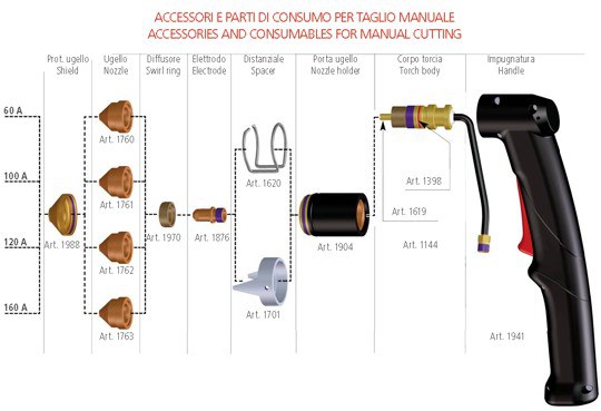 onsumabili_CP161_manuale.jpg