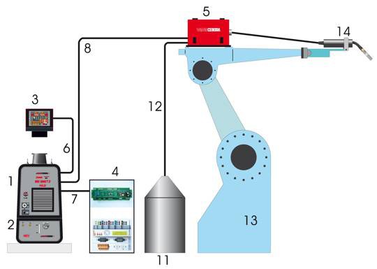 schema_coll_mig_robot_con_marathon.jpg