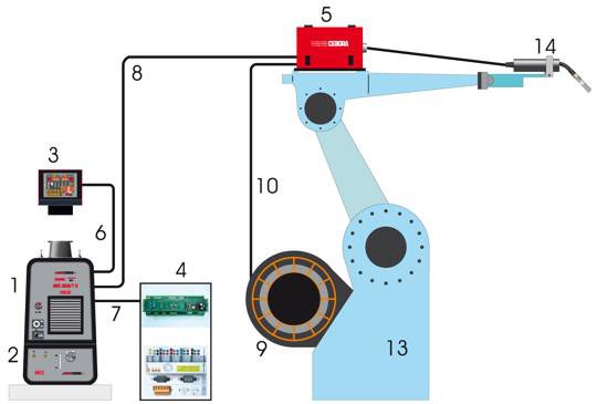 schema_coll_mig_robot_con_portabob.jpg