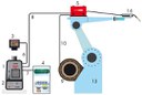 schema_coll_mig_robot_con_portabob.jpg