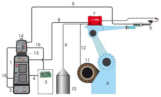schema_collegamenti_PWR_cold_wire.jpg