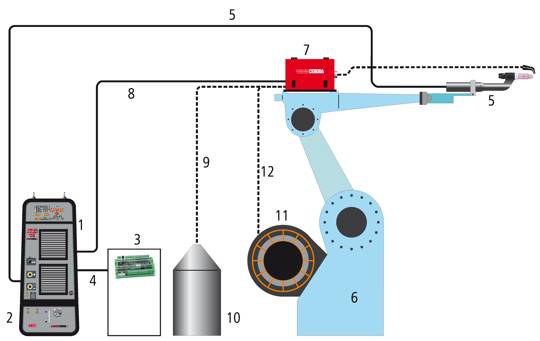schema_collegamenti_tig_robot_coldwire.jpg