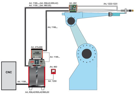 schema_hqc_robot_bevel_2013.jpg