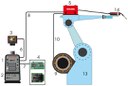 schema_mig_robot_2013.jpg