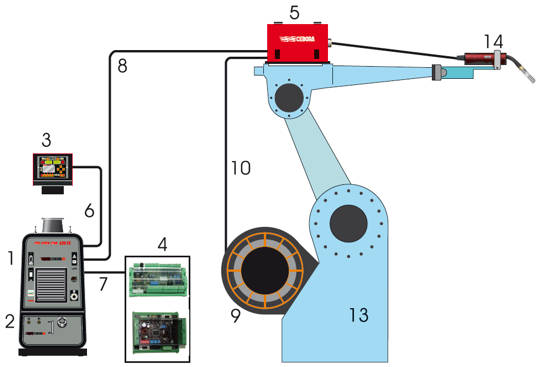 schema_mig_robot_2013.jpg