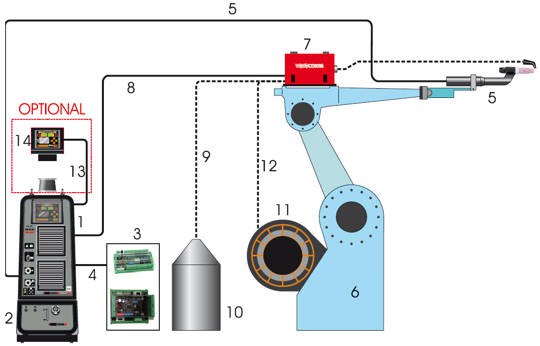 schema_tig_robot_2013.jpg