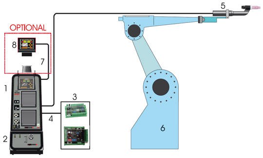 schema_tig_robot_2013_sff.jpg