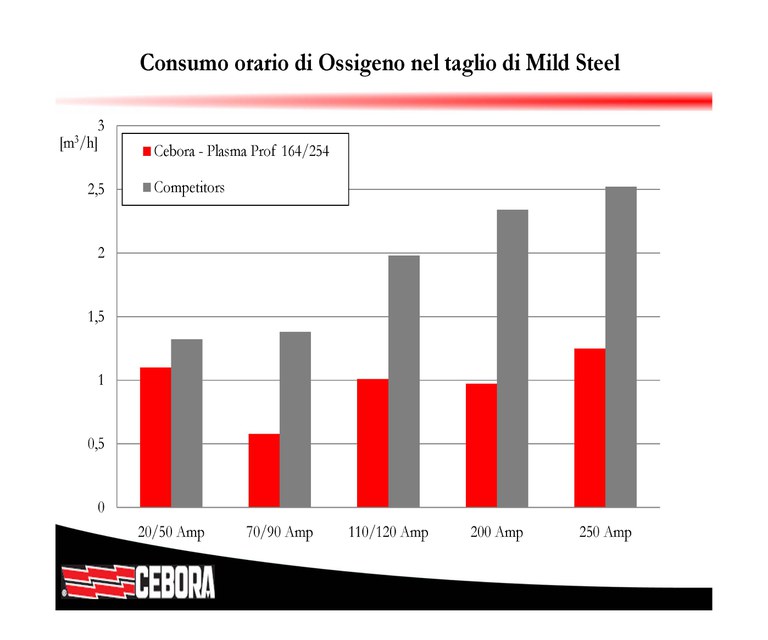 istogrammi vantaggi_Page_1.jpg