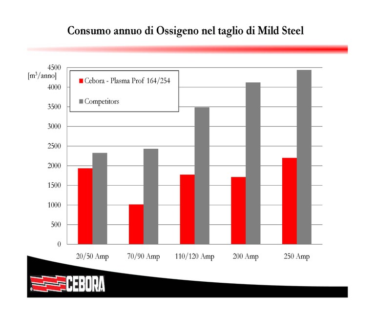 istogrammi vantaggi_Page_2.jpg