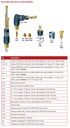 Accessories and consumables