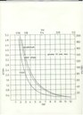 Schema velocità di taglio - Cutting speed diagram