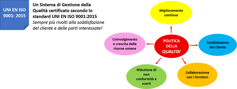 qualità-2.png