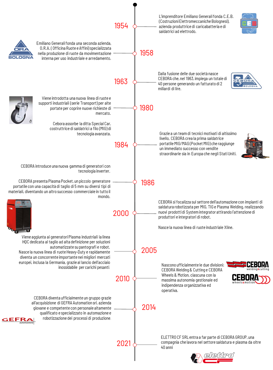 Presentazione  ufficiale pp ok_r1.png